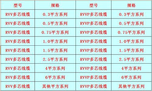 线缆标准(线缆标准宽带最小的是)-图1 线缆标准(线缆标准宽带最小的是)-图1