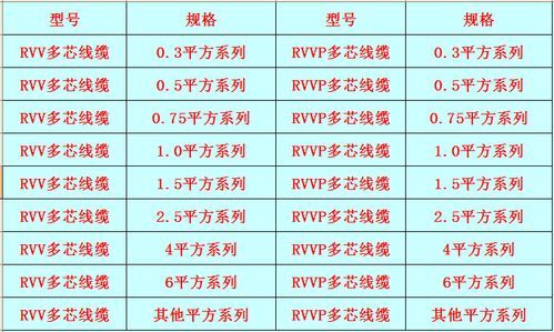 线缆标准（线缆标准宽带最小的是）