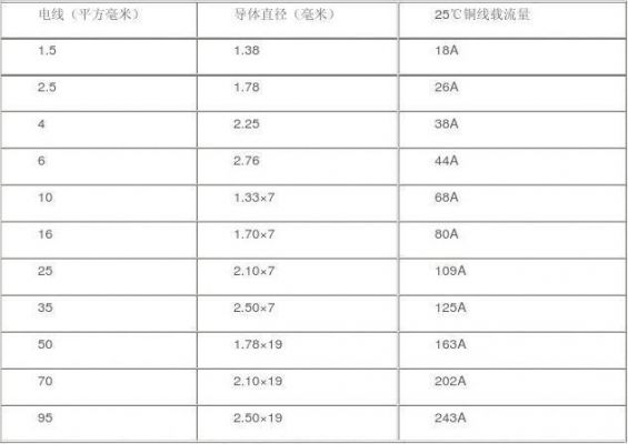 线缆标准(线缆标准宽带最小的是)-图2 线缆标准(线缆标准宽带最小的是)-图2