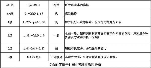 工业级别标准cp（cp级和工业级）