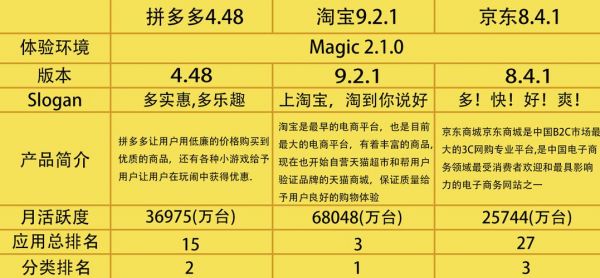 京东与淘宝哪个流量(京东淘宝拼多多哪个流量大)-图2 京东与淘宝哪个流量(京东淘宝拼多多哪个流量大)-图2