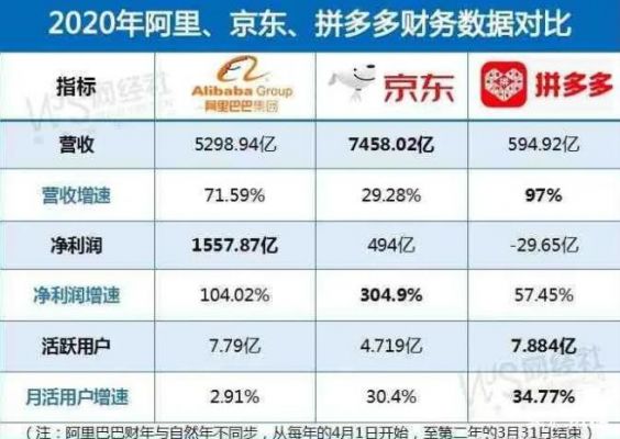 京东与淘宝哪个流量（京东淘宝拼多多哪个流量大）