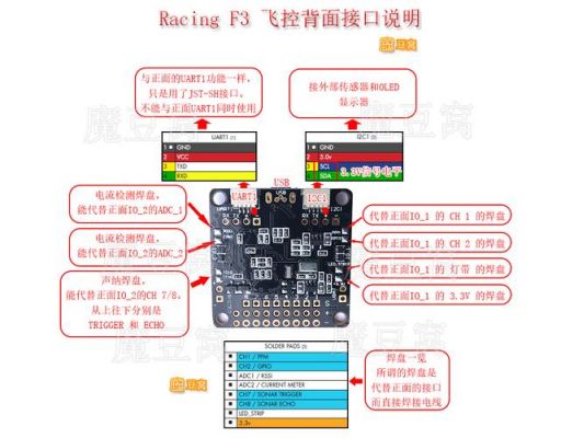 四轴飞控哪个好(四轴飞控推荐)-图3 四轴飞控哪个好(四轴飞控推荐)-图3