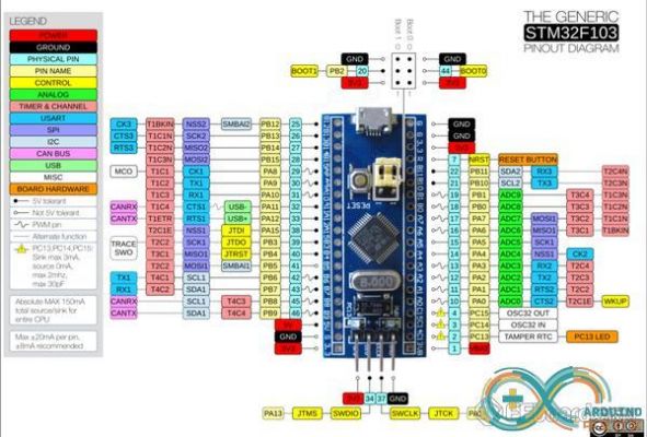 arduino串口怎么解析（arduino串口数据解析）