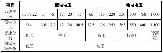 我国低压供电标准(我国低压供电标准电压什么供电方式)-图2 我国低压供电标准(我国低压供电标准电压什么供电方式)-图2