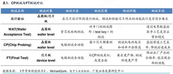 cpft质量标准（质量cpl是什么意思）