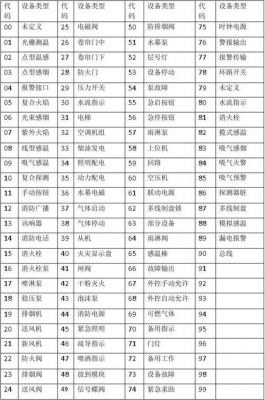 便捷设备代码10(设备代码是什么)-图3 便捷设备代码10(设备代码是什么)-图3
