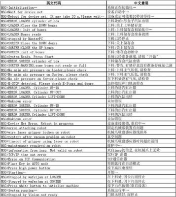 便捷设备代码10(设备代码是什么)-图2 便捷设备代码10(设备代码是什么)-图2