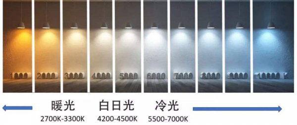 led色温接受标准（led色光的色温）