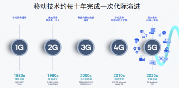 5G会有几个标准（5G有几个标准）