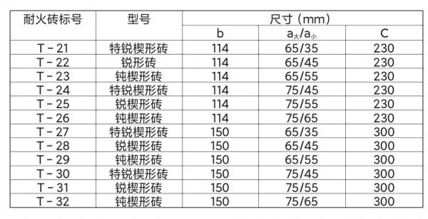 电源标准砖尺寸（电源 砖）