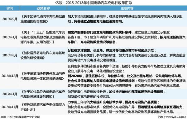 中国充电标准（充电标准2015）
