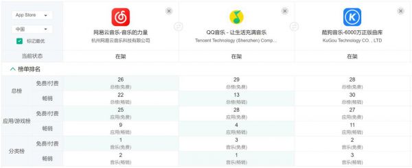 qq音乐和酷狗音乐哪个占内存(音乐和酷狗音乐哪个占内存空间大)-图2 qq音乐和酷狗音乐哪个占内存(音乐和酷狗音乐哪个占内存空间大)-图2