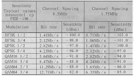 中频带宽怎么计算（中频的频段）-图1