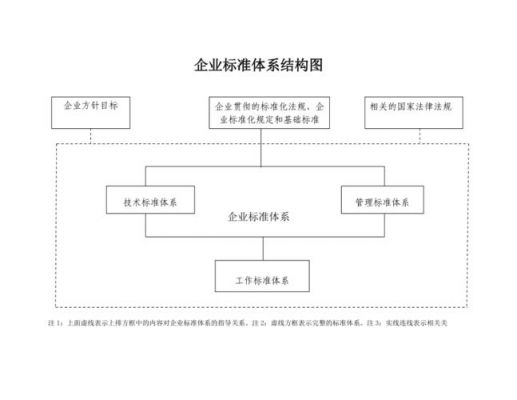 什么是标准化组织(几个常见的标准化组织)-图3 什么是标准化组织(几个常见的标准化组织)-图3