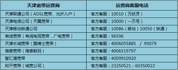 云宽带哪个公司电话（云宽带电话号码是多少）-图1