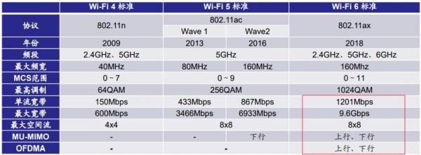 wifi遵循的标准（wifi相关标准）-图2