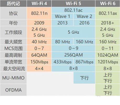 wifi遵循的标准（wifi相关标准）-图3