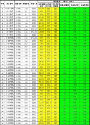 设备故障6S(设备故障率计算方法)-图3 设备故障6S(设备故障率计算方法)-图3