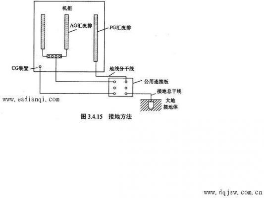接地网接地阻抗标准（接地网接地电阻标准）