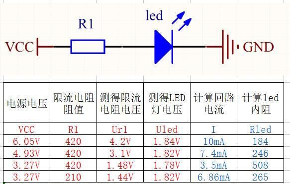 怎么测量led的电压（如何测量 led的额定电压）