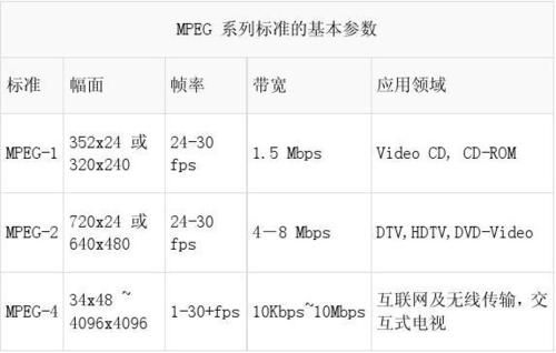 网络视频压缩标准（视频压缩标准有哪几种）-图1