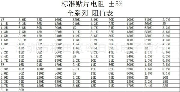 贴片电阻怎么识别功率(贴片电阻怎样看阻值)-图1 贴片电阻怎么识别功率(贴片电阻怎样看阻值)-图1