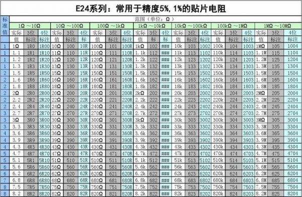 贴片电阻怎么识别功率(贴片电阻怎样看阻值)-图2 贴片电阻怎么识别功率(贴片电阻怎样看阻值)-图2