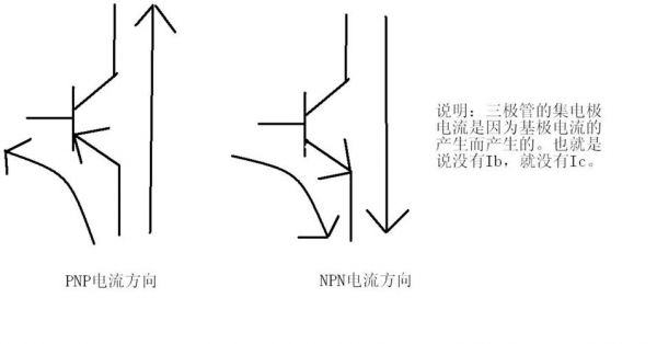 pnp怎么求基极电流（pnp基级电流方向）