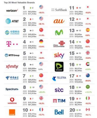 全球十大通信设备商（全球通信设备制造商排名）