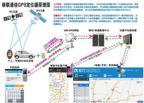 gps模块设备（gps模块工作原理）
