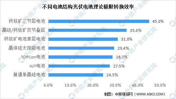 晶硅标准电池(晶体硅电池效率)-图3 晶硅标准电池(晶体硅电池效率)-图3
