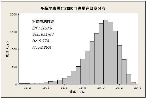 晶硅标准电池（晶体硅电池效率）