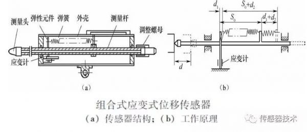 压电式加速度传感器标准(压电式加速度传感器的安装要求有哪些)-图2 压电式加速度传感器标准(压电式加速度传感器的安装要求有哪些)-图2
