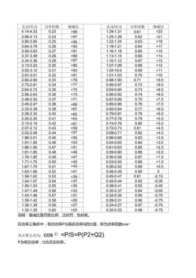 功率因数执行奖惩标准（功率因数奖惩制度）