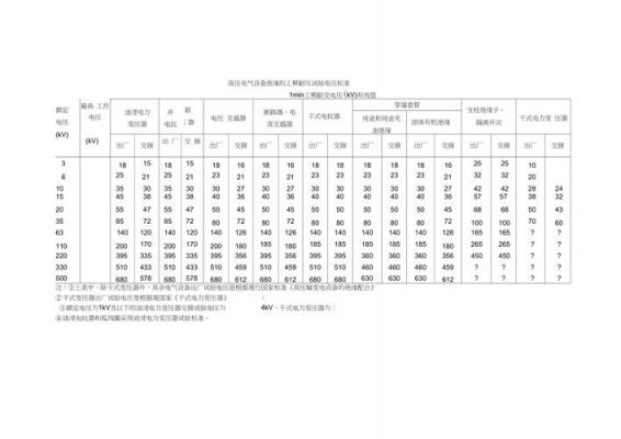 电气绝缘耐压的标准（绝缘耐压等级国家标准）