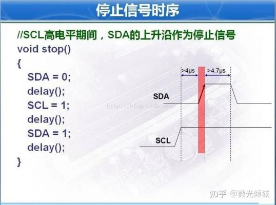 sdi信号标准（sda信号）