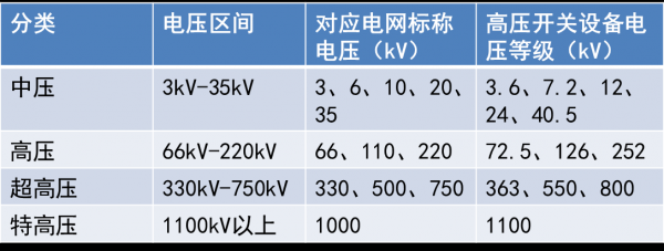 市电标准（市电标准电压是多少）-图1
