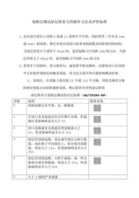 什么测试方法的标准(附着力测试方法的标准)-图2 什么测试方法的标准(附着力测试方法的标准)-图2