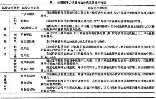 什么测试方法的标准(附着力测试方法的标准)-图3 什么测试方法的标准(附着力测试方法的标准)-图3