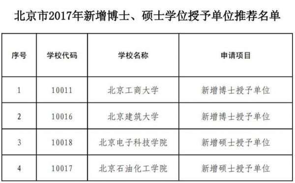 北京哪个学校博士容易毕业（北京博士学校排名）