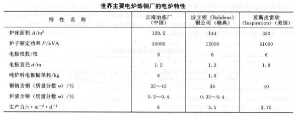 电炉怎么计算功率(电炉功率用什么公式)-图1 电炉怎么计算功率(电炉功率用什么公式)-图1