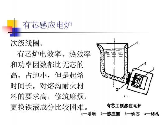 电炉怎么计算功率(电炉功率用什么公式)-图3 电炉怎么计算功率(电炉功率用什么公式)-图3