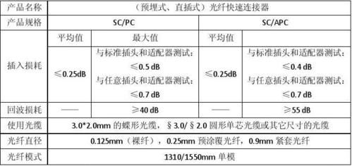 光纤活动接头损耗标准（光纤活动连接器最大损耗是多少）