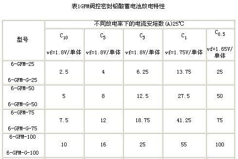 放电电流标准(标准放电电流是什么意思)-图1 放电电流标准(标准放电电流是什么意思)-图1