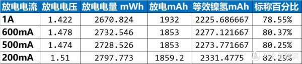 放电电流标准(标准放电电流是什么意思)-图3 放电电流标准(标准放电电流是什么意思)-图3