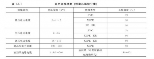 ul电压等级划分标准（电缆电压等级划分标准）