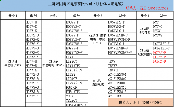 ul电压等级划分标准(电缆电压等级划分标准)-图3 ul电压等级划分标准(电缆电压等级划分标准)-图3