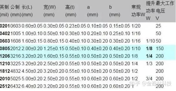 贴片电容电压测试标准(贴片电容测量方法)-图2 贴片电容电压测试标准(贴片电容测量方法)-图2