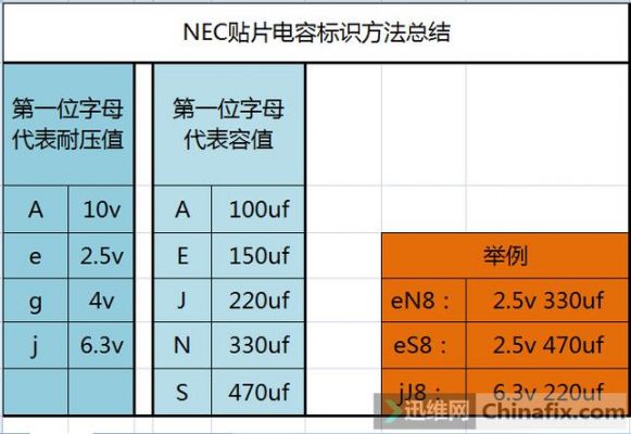 贴片电容电压测试标准（贴片电容测量方法）